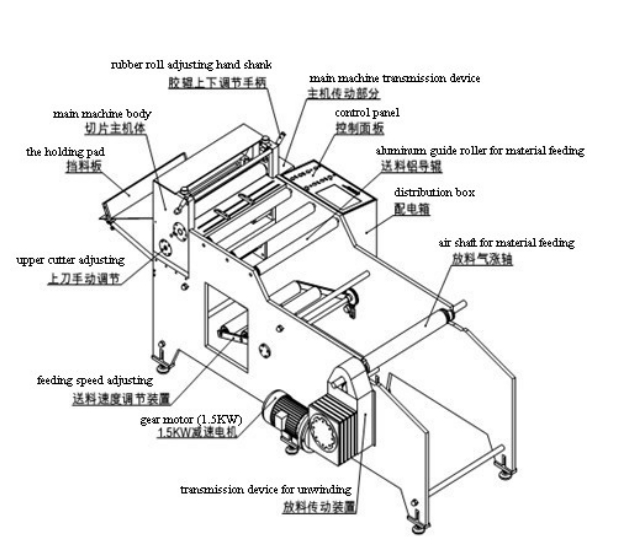 Skin Repair Coating Membrane Roll to Sheet Cutting Machine