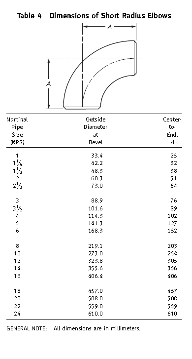 A234 Wpb Carbon Steel Elbow