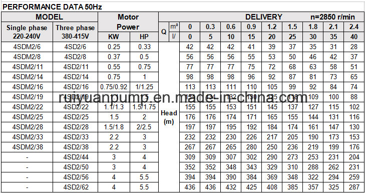 4 Inches Discount 750W 1HP Copper Wire Brass Outlet Deep Well Submersible Water Pump Cheap Pompa Air (4SD2-14/750W)