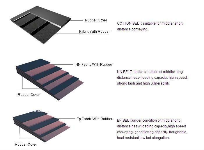 ISO9001 Chevron Pattern Conveyor Belt 5mm High Chevron Conveyor Belt