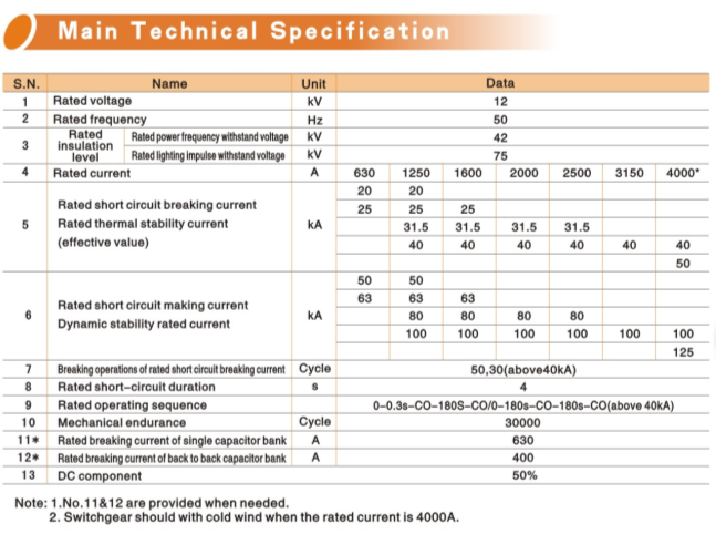 Zn63A (VS1) -12 Indoor High Voltage Vacuum Circuit Breaker