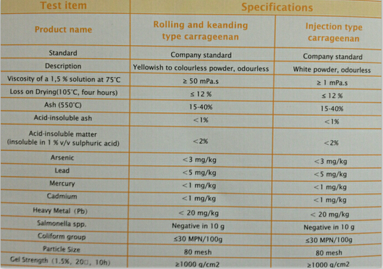 Kappa/Iota Refined/Semi-Refined Carrageenan for Meat Product, Candy, Air Freshener