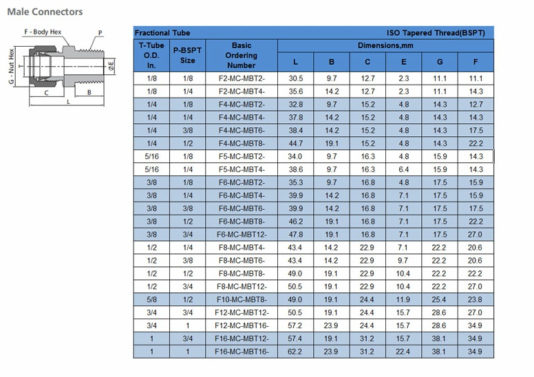 316 Stainless Steel Straight Male Connector Pipe Fitting