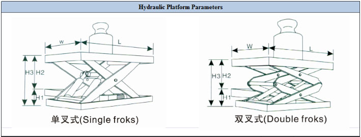 ISO9001 Adjustable Mobile Stationary Hydraulic Lift Table with Best Price