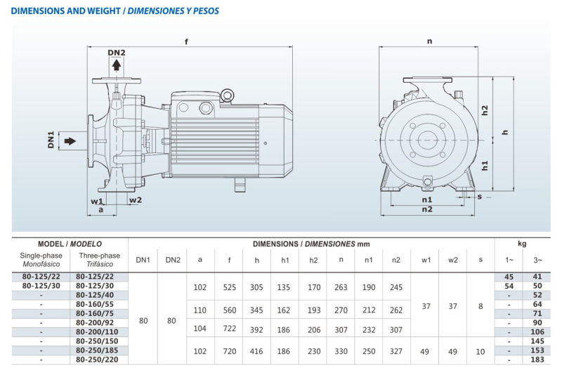 Pw80-Xx/Xx Same Dn Centrifugal Pump