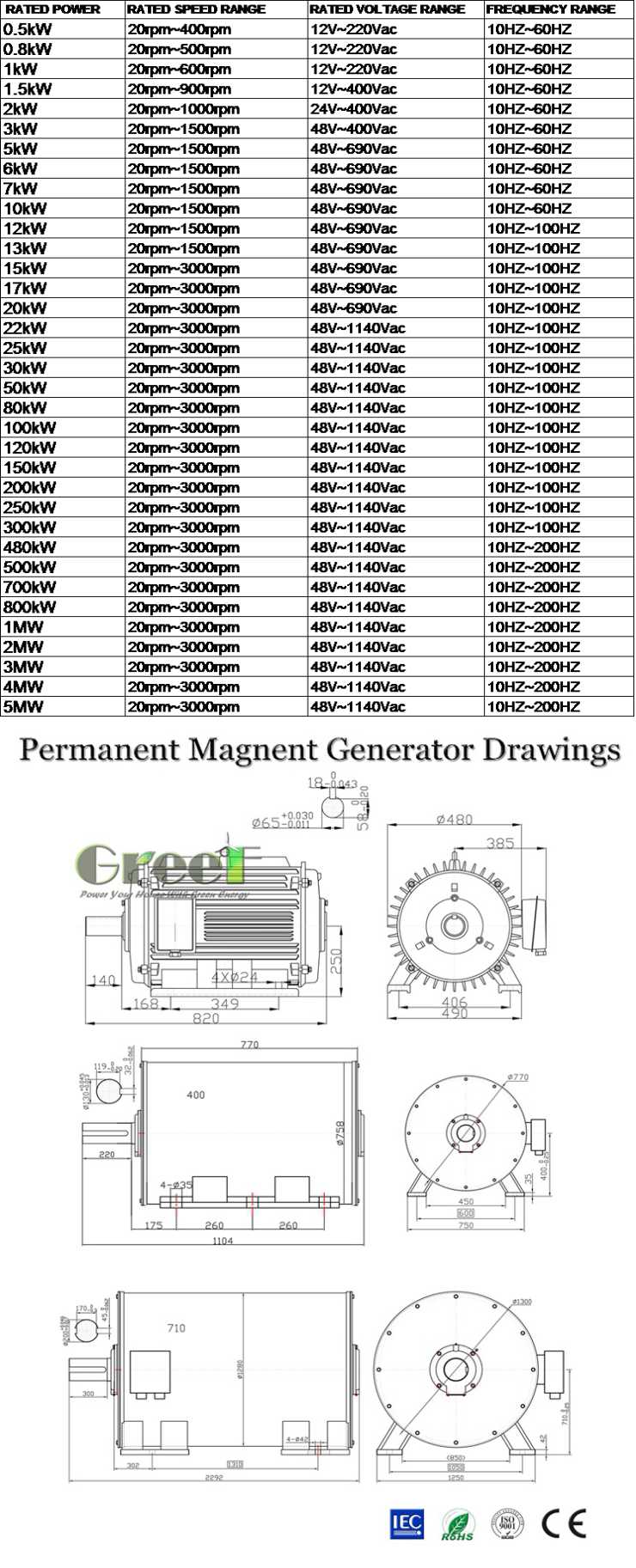 50rpm to 3000rpm AC Permanent Magnet Generator for Sale