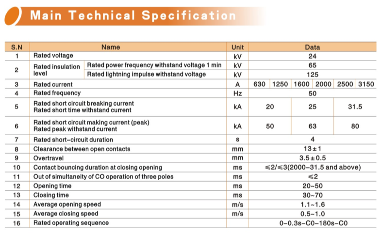 Indoor High Voltage Vacuum Circuit Breaker with Embedded Poles (VIB-24)