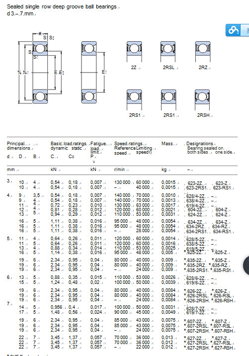 SKF Bearing / High Precision Ball Bearing 638/4-2z 619/4-2z 604-2z...624-2z 604-Z. 624-Z