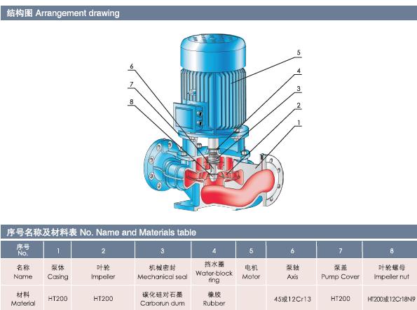 Vertical Centrifugal Pipeline Pump with Ce Certificate