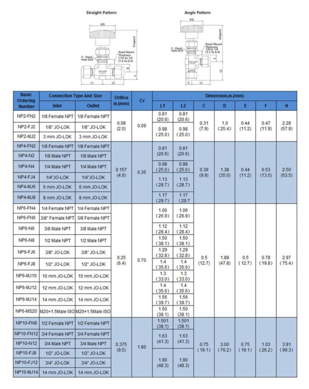 Stainless Steel Feamle NPT Instrument Needle Valve