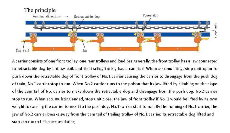 High Output Power and Free Conveyor