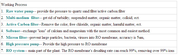 Ce Approved Water Treatment Equipment Made in China