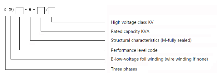 S9 Series Oil Immersed Power Transformer 50 kVA-1600kVA