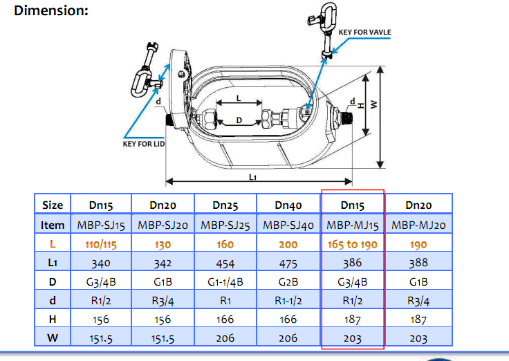 Nwm Meter Box, Plastic Box, Mbi