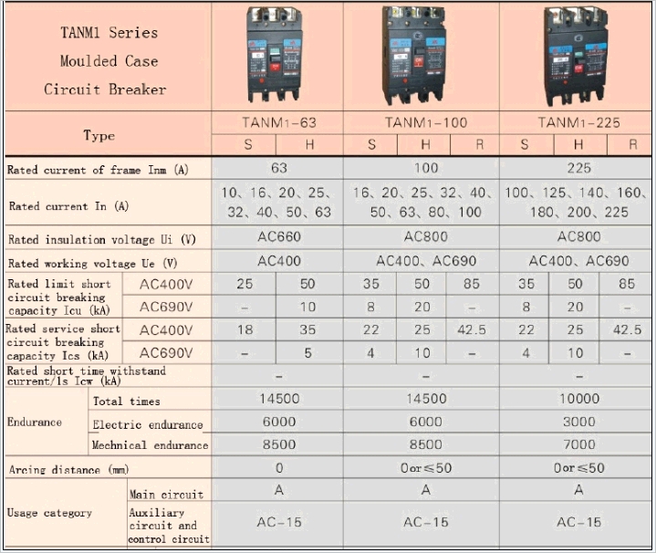 Moulded Case Circuit Breaker