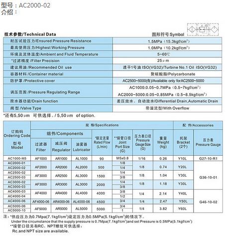 Frl Pneumatic Air Combination AC2000-02