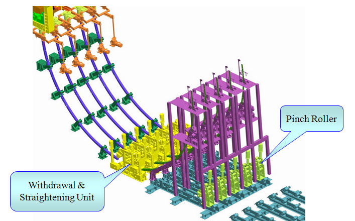 The Withdrawal and Straightening Machine for Continuous Casting