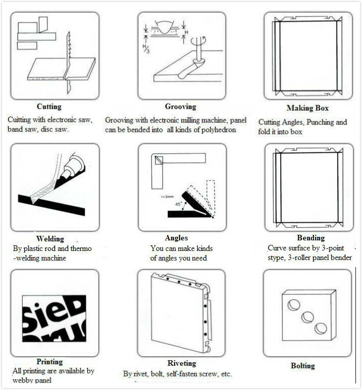 Project Recommend Installation Accessories and Aluminium Composite Panel