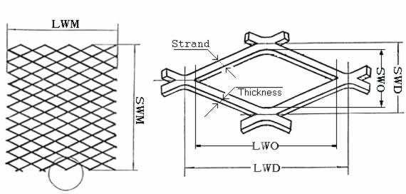 2.5cm Thick Expanded Metal Mesh / Expanded Mesh for Fencing (Manufacturer)