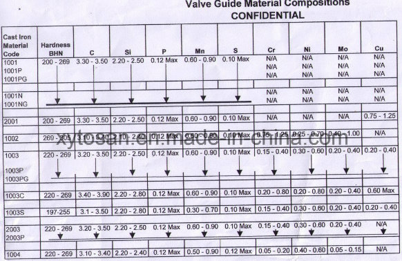 Intake & Outlet Engine Valves, Valve Guides and Valve Seats--Tractor Parts for All Models