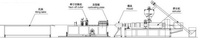 PVC Roofing Sheet Extrusion Line, PVC Roofing Sheet Making Machine