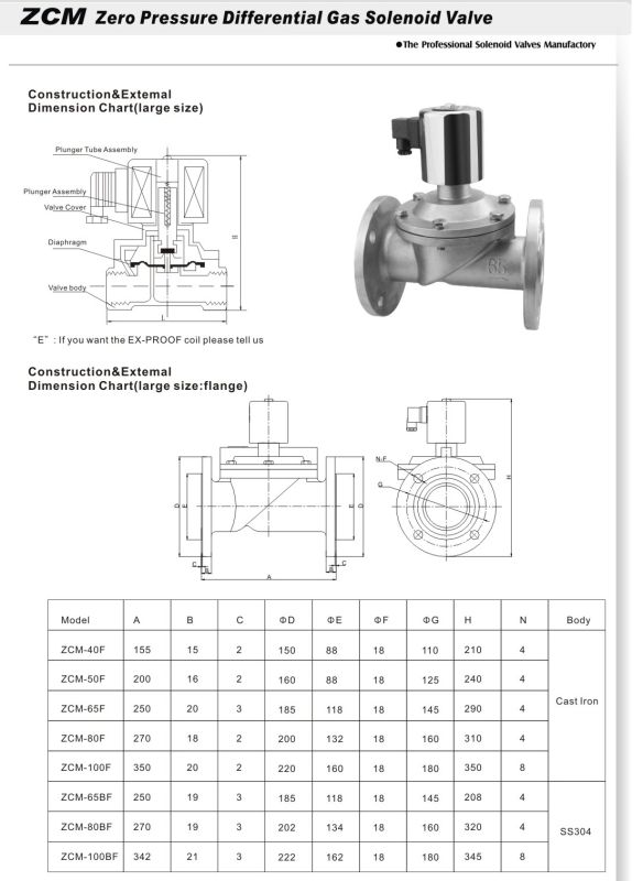 Solenoid Valve (ZCM SERIES)