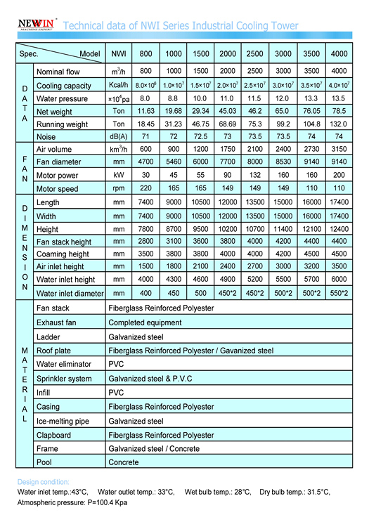 Industrial Concrete Cooling Tower