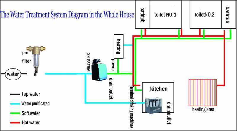 Water Filter Housing in Front of a Washing Machine