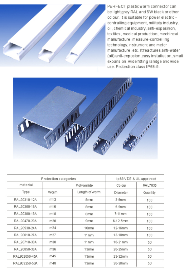 Wire-Passing Channel, Cable Worm Connector