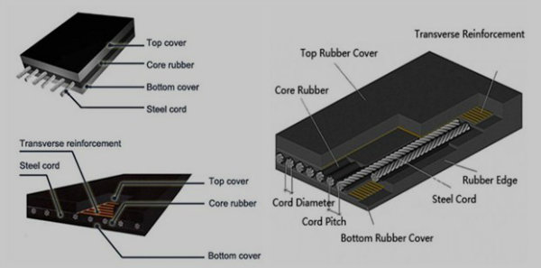 Steel Wire Rubber Conveyor Belting with ISO9001