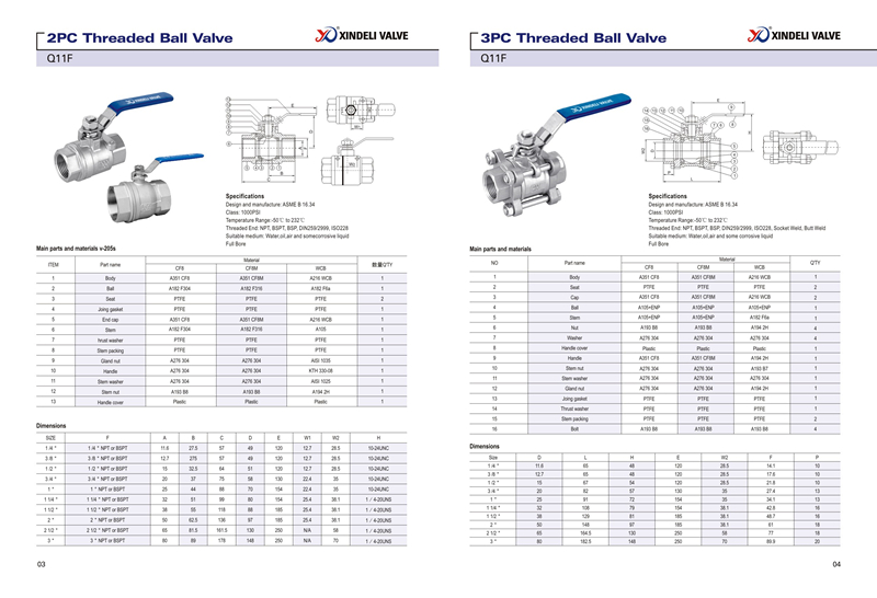 3-PC Female Threaded CF8m Ball Valve with ISO Pad