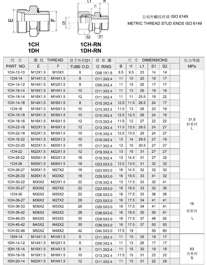 Metric Male Adapter Tube Fitting Hydraulic Nipple (1CH)