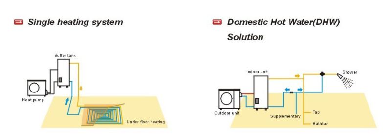 Water Source Heat Pump with Water Pump Inside