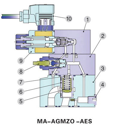 Proportional Electro-Hydraulic Directional Valve