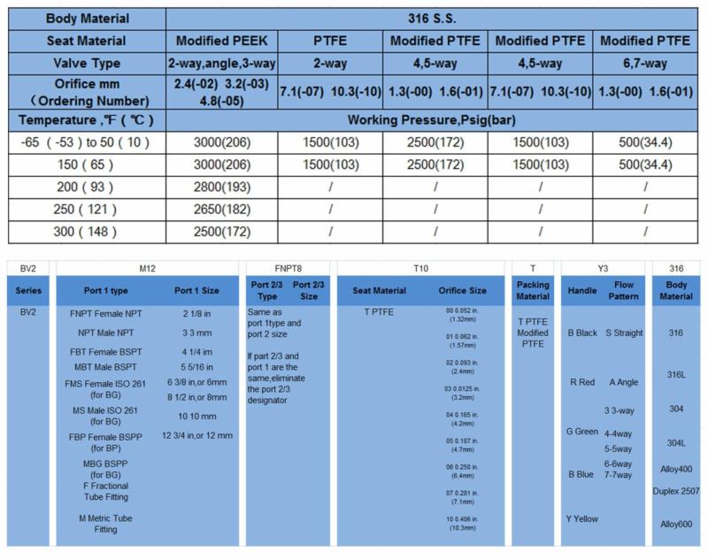 Manual Stainless Steel 316 Ball Valve