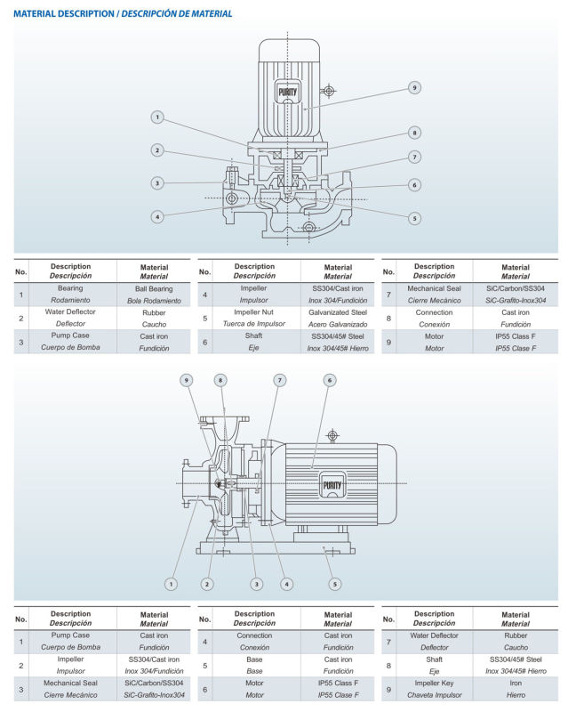 Centrifugal Pump Pg Series