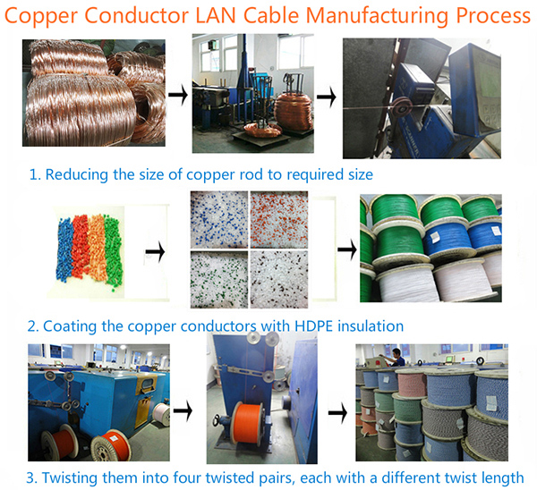 LAN Cable CAT6 with Low Loss