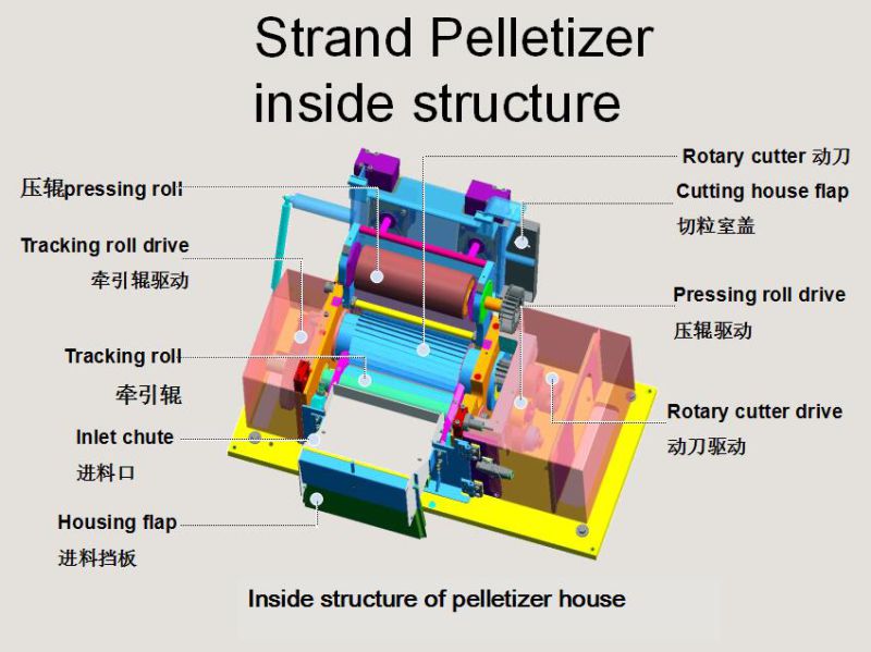 Cantilever Pelletizer Plastic Recycling Machine