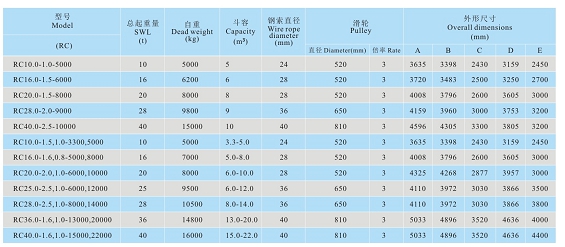 Single Rope Grab with Wireless Remote Control System for Bulk Material Handle