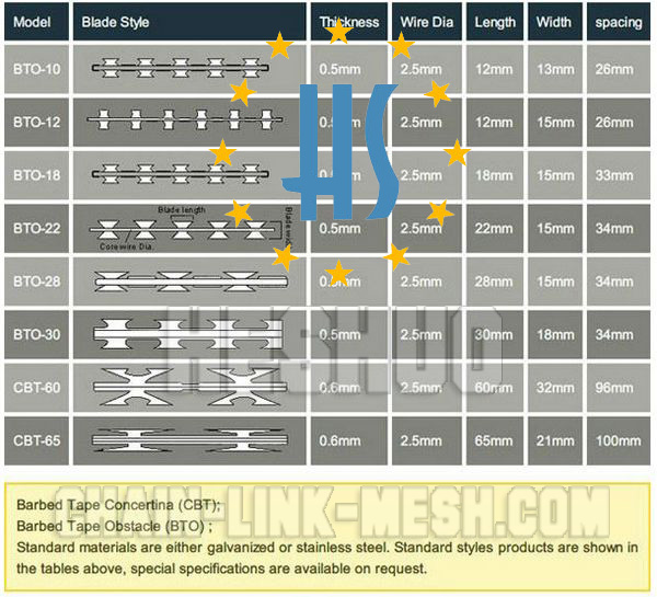 600mm Ss430 Razor Wire