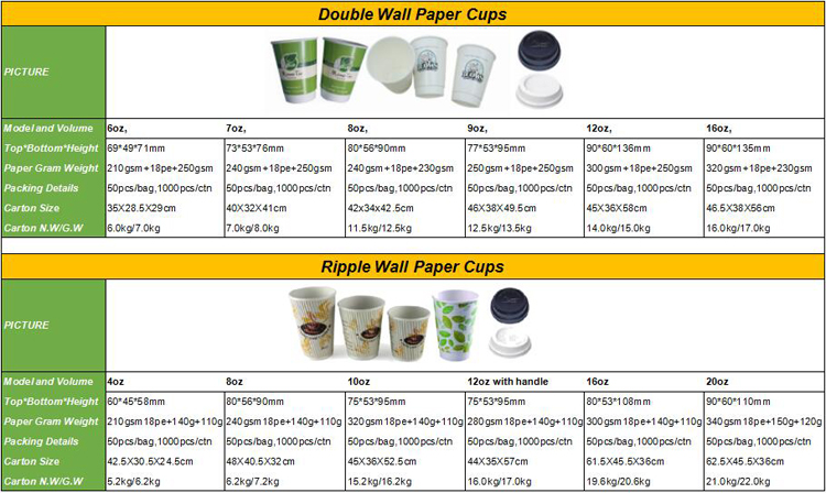 Disposable Small Coffee Paper Cup for Hot Drink (4 oz)