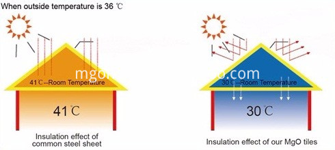 Heat Insulation Roof Tiles