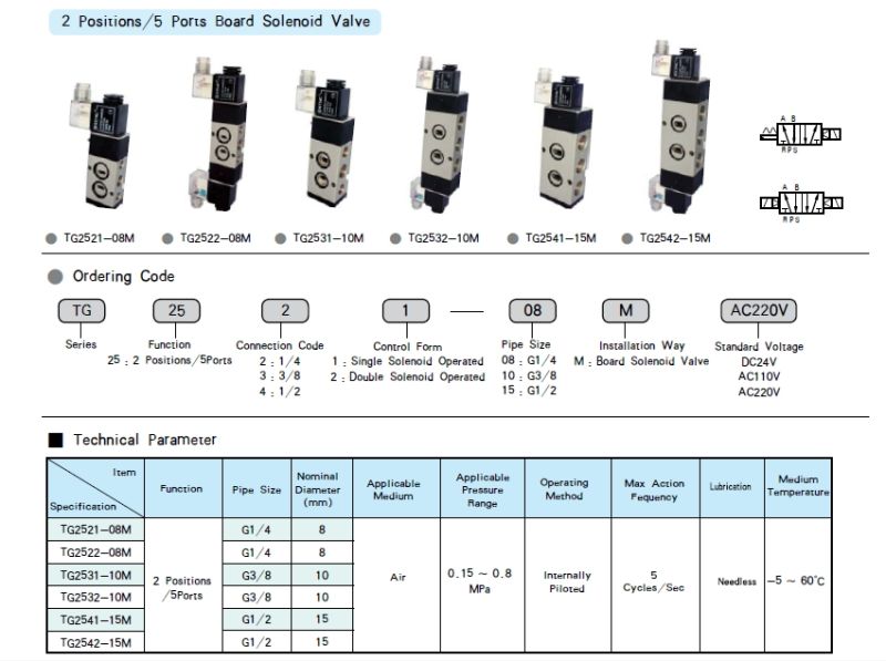 Tg Series Namur Solenoid Valve