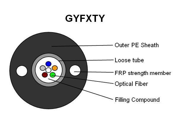 Chinese Factory Price Optic Fiber Cable GYXTW
