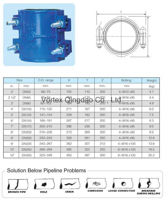 Qingdao Vortex Split Repair Collar