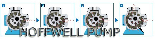 NYP Series Internal Gear Pump