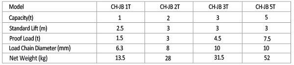 Manual Chain Hoist (CH-JB1T)
