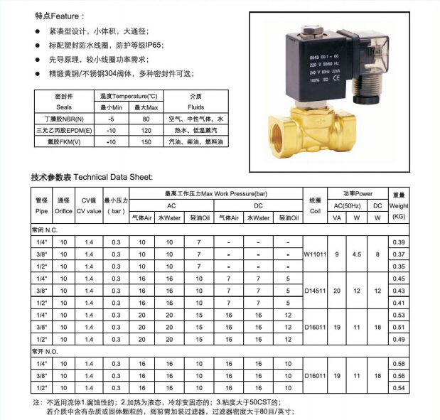 Pxc Solenoid Control Valve