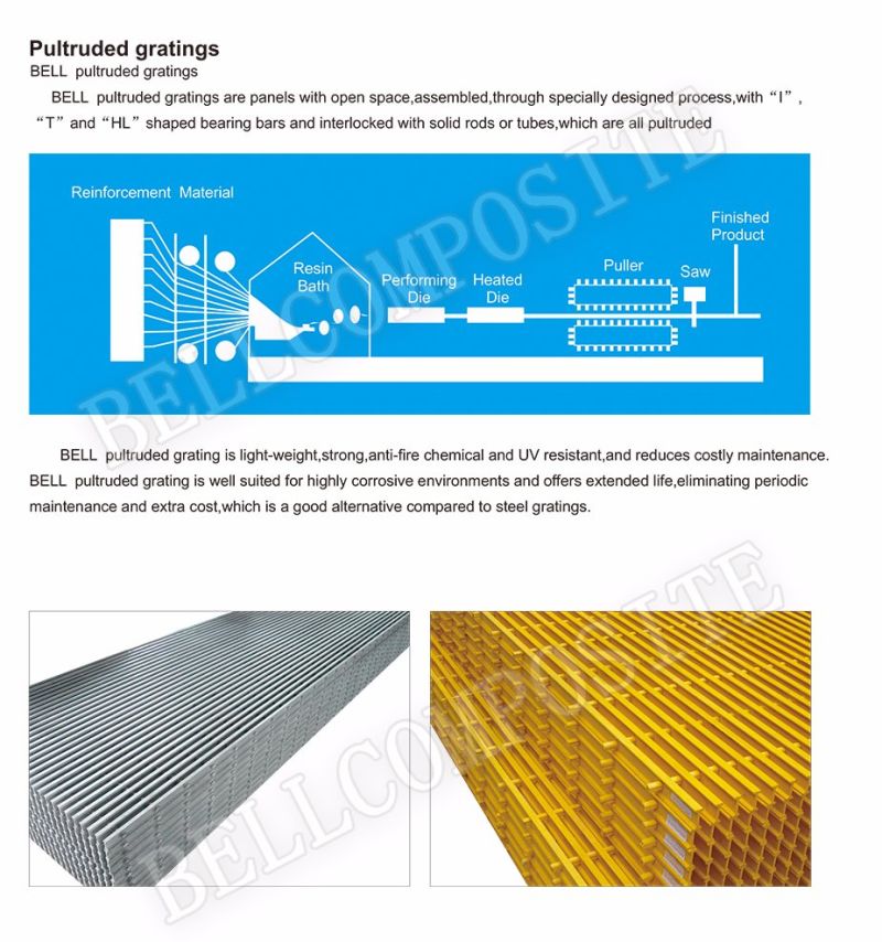 GRP/FRP Grating / Gratings Panel/FRP Custom Pultruded Grating