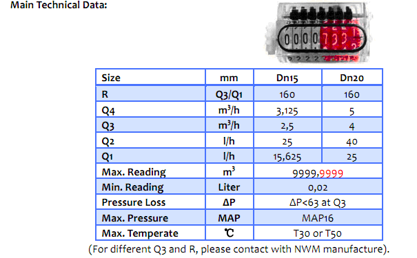 Volumetric Water Meter (PD-LFC-S)